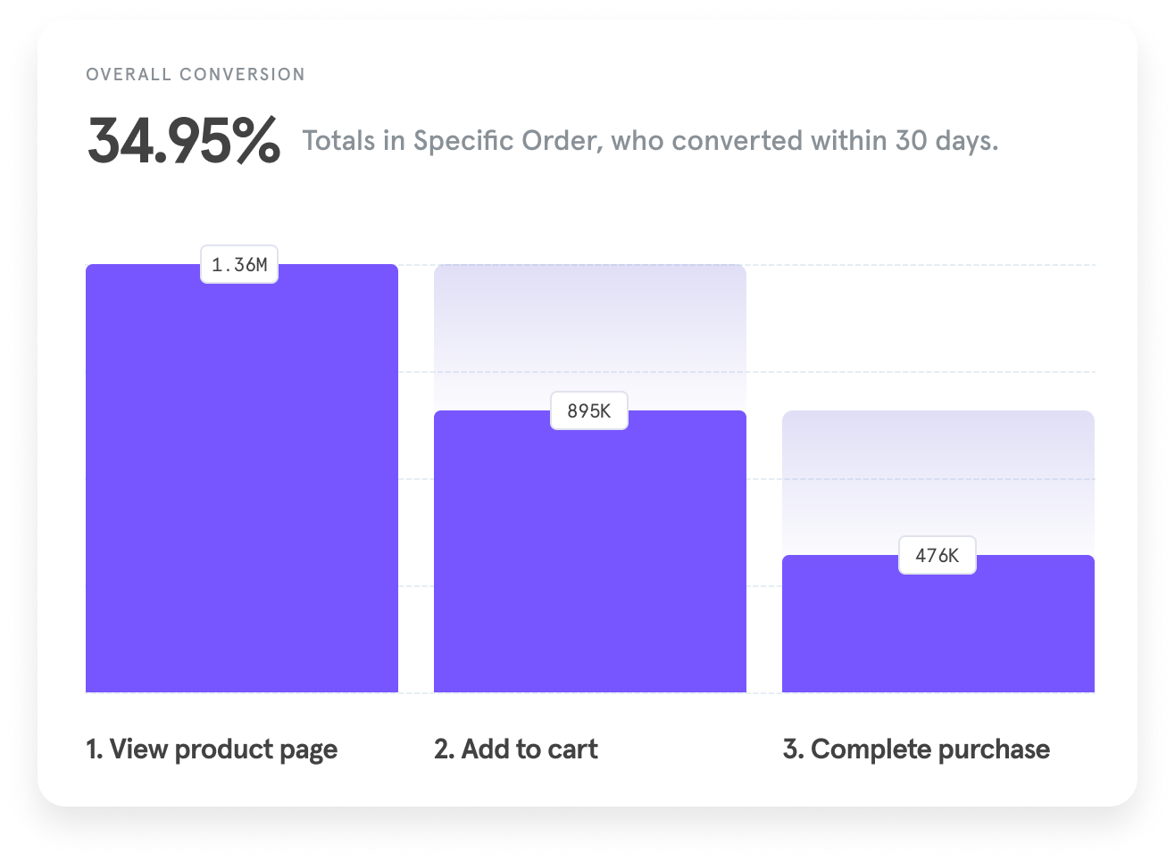 FocusedTargeting