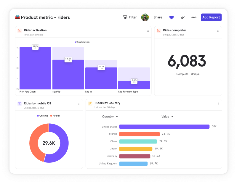 MixPanel-Dashboard-Dashboards-Alerts
