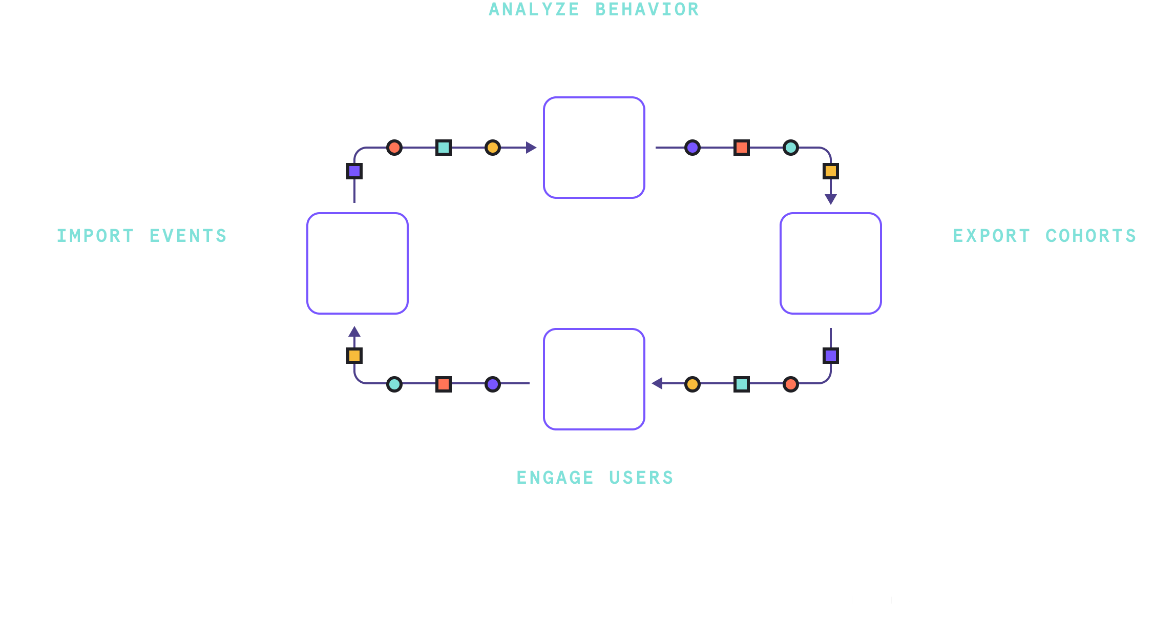 MessagingDiagram-2