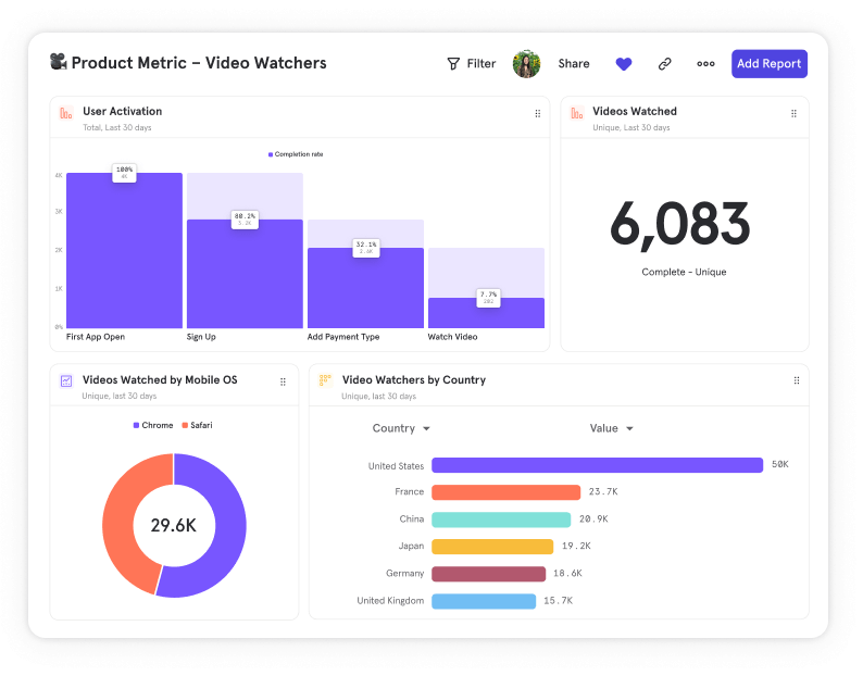 Mixpanel-dashboard启动