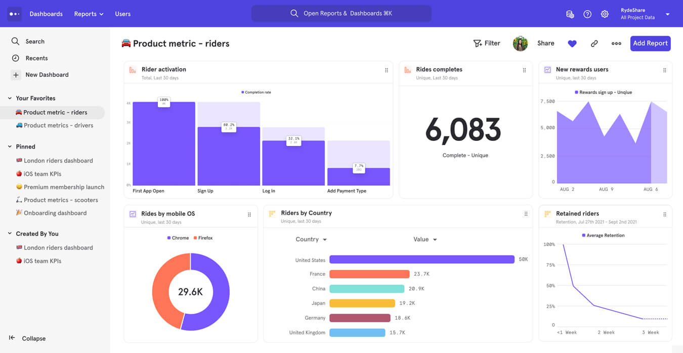 Mixpanel-Dashboard Homepage